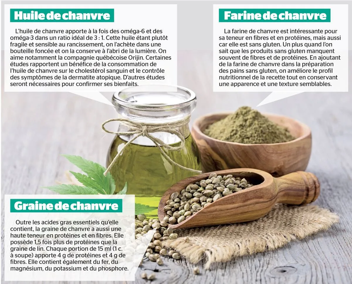 Pourquoi les produits à base de chanvre sont-ils plus efficaces lorsqu'ils contiennent du THC ?